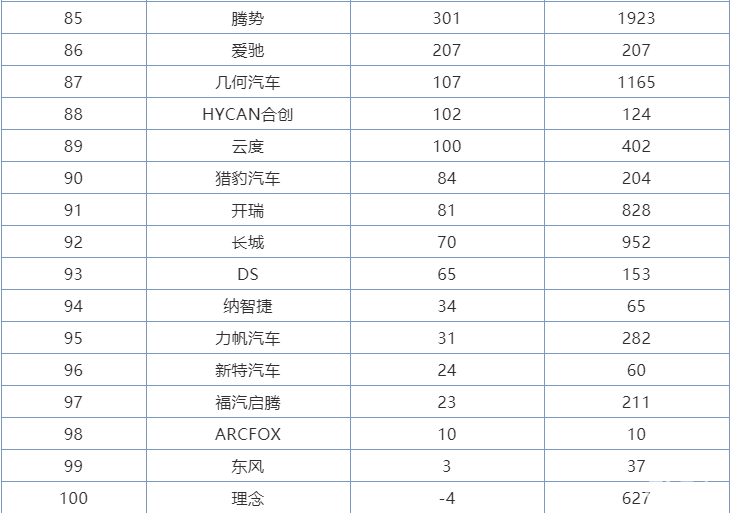 2020自主汽车品牌排名，中国品牌崛起，全球市场竞争加剧