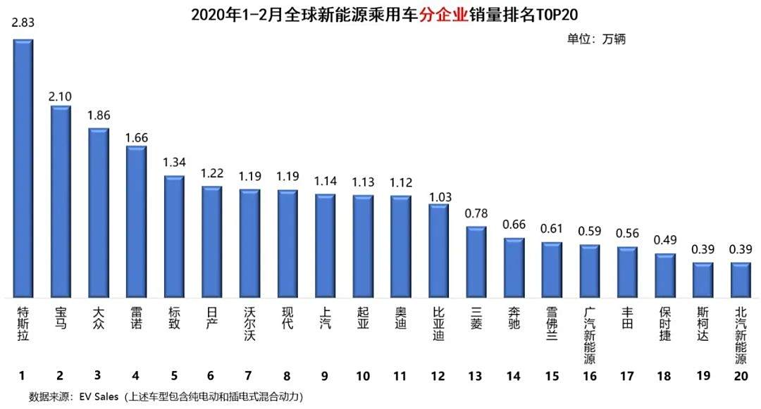 2020自主汽车品牌排名，中国品牌崛起，全球市场竞争加剧