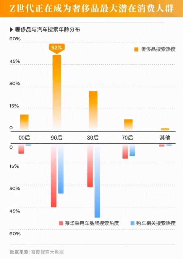 汽车品牌与购买人群，一场消费者需求的探索之旅