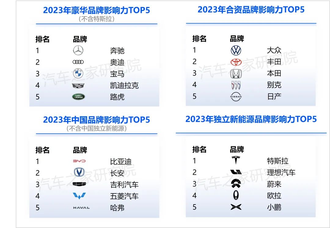 元通汽车品牌排名，揭秘2023年最新榜单