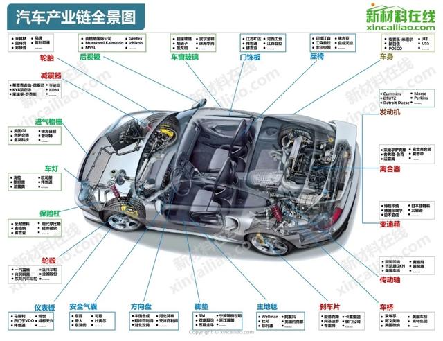 汽车品牌延伸战略关键