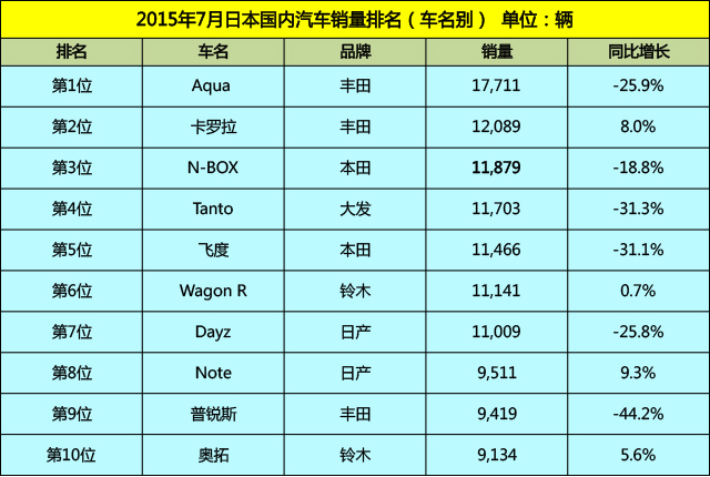 探索日本月租汽车品牌，高效出行的新选择