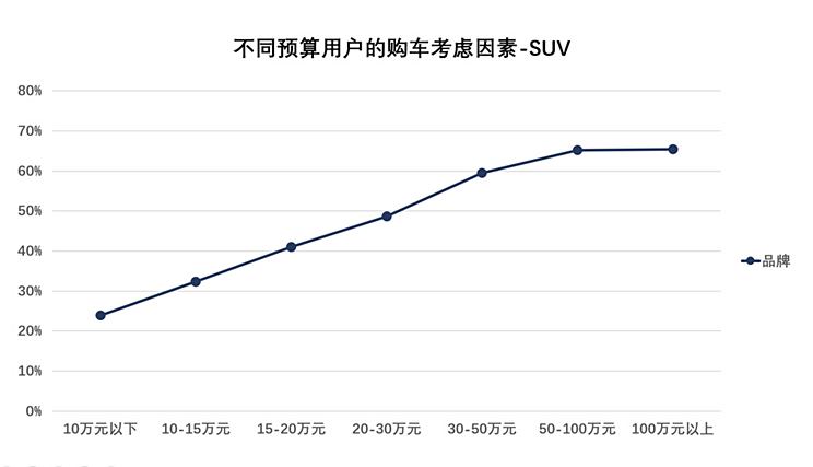 汽车品牌面子重要吗？——从消费者心理角度分析