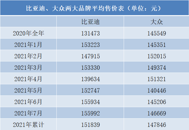 汽车品牌面子重要吗？——从消费者心理角度分析