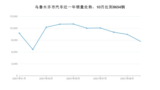 新疆销量最大汽车品牌，探索新疆市场的领导者