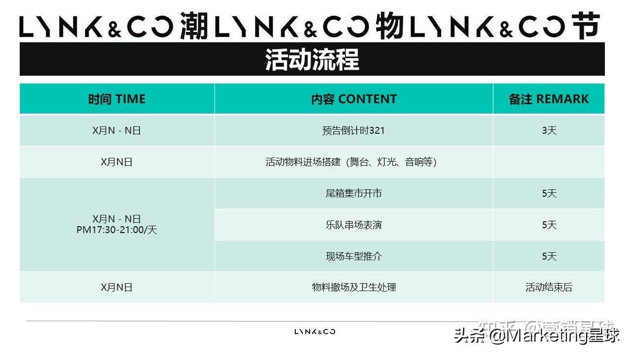 汽车品牌策划，从设计到市场的全方位策略