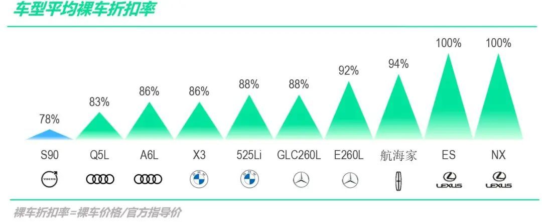 全国汽车品牌价格调查，豪华与实惠的完美碰撞