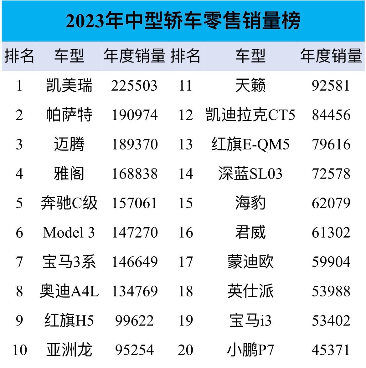 汽车品牌市场价