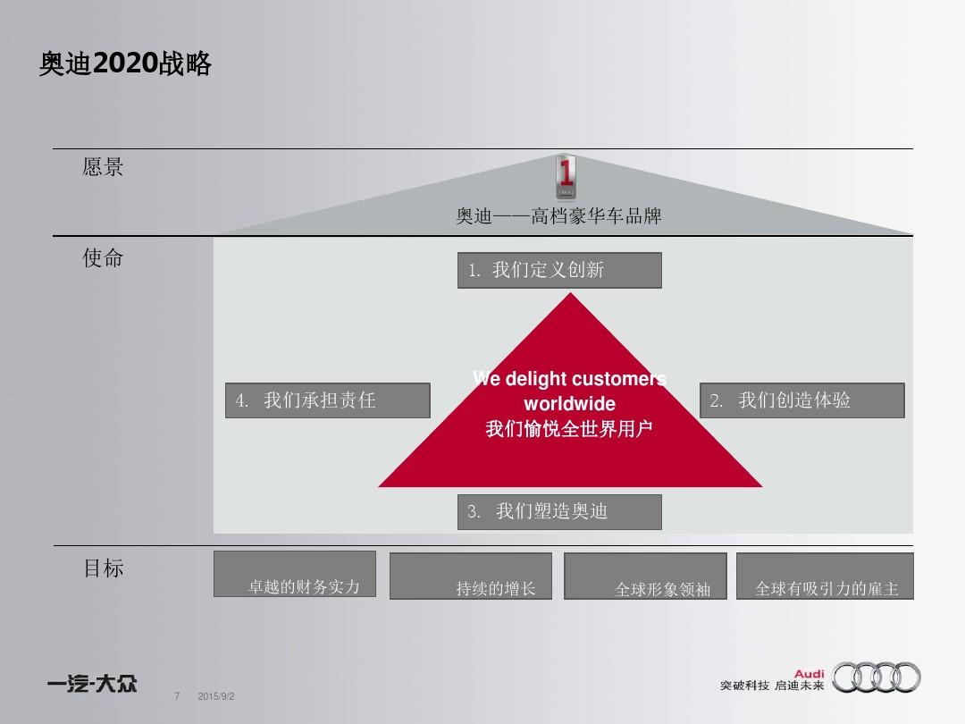 奥迪汽车品牌管理战略