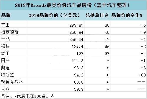 汽车品牌起源历史简述