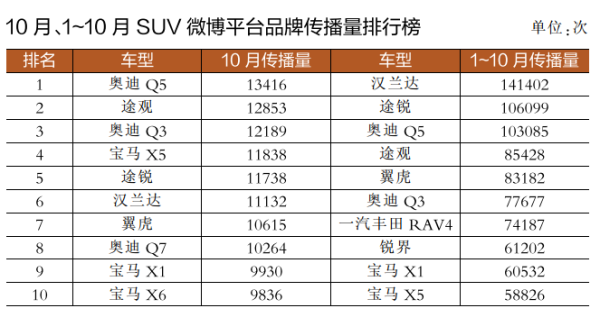 各大汽车品牌政策对比