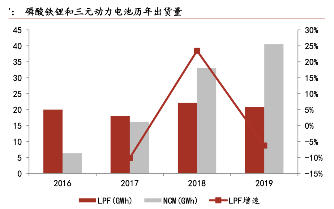 国产汽车品牌电池，技术进步与市场挑战