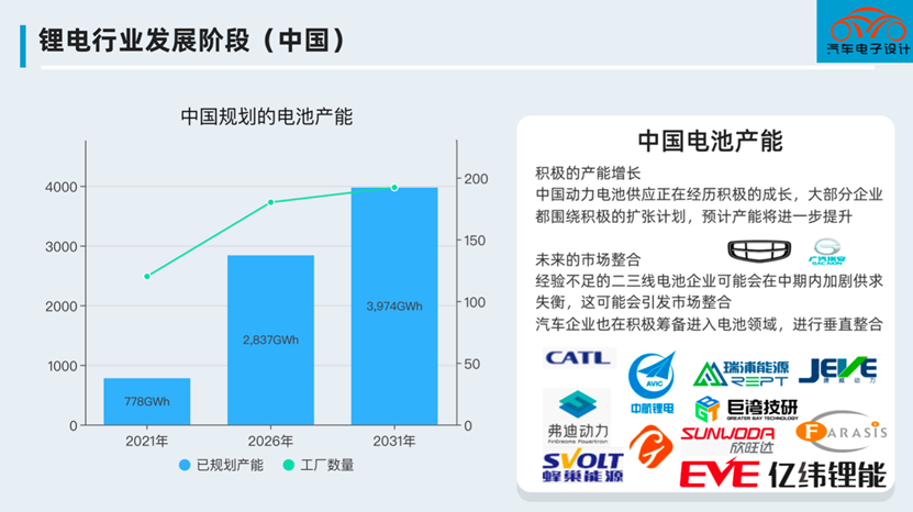 国产汽车品牌电池，技术进步与市场挑战