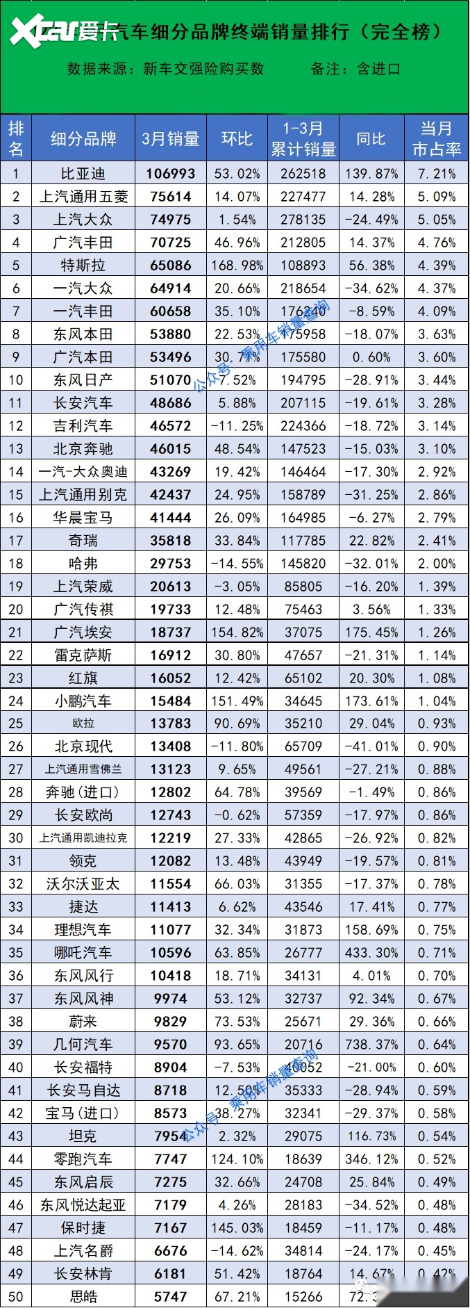 上海汽车品牌数量排行