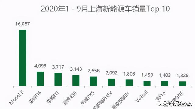 上海汽车品牌数量排行