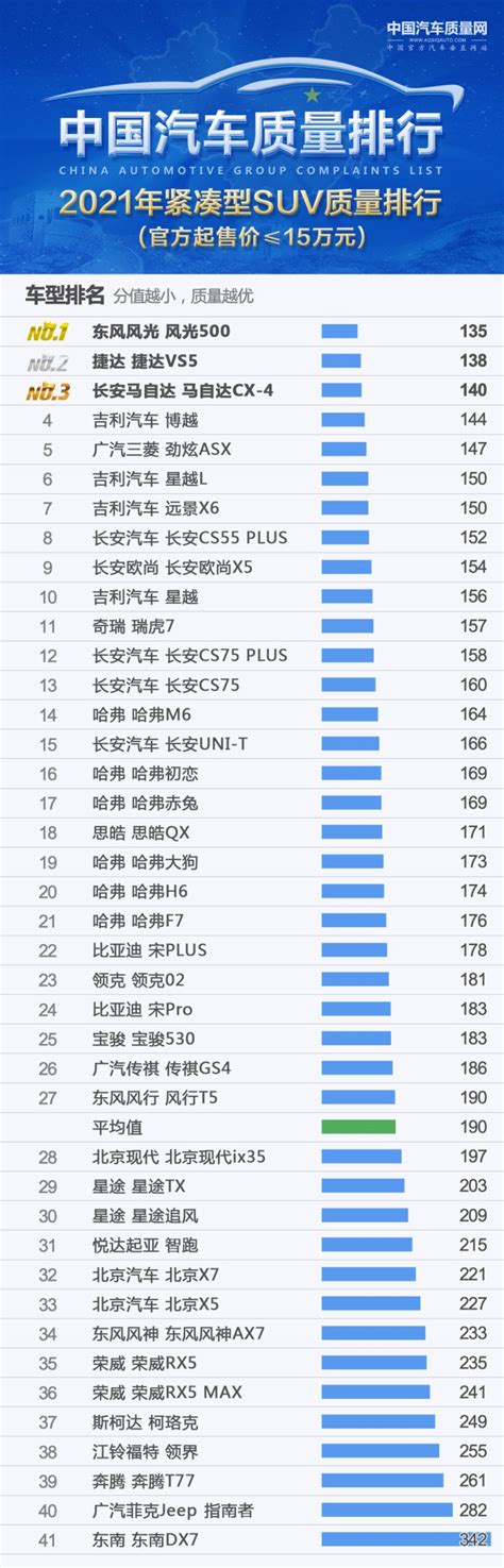 汽车品牌温度测评标准