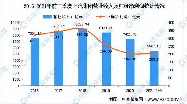 全球氢内燃汽车品牌排行及市场前景分析