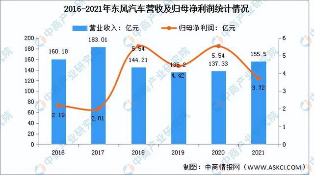 全球氢内燃汽车品牌排行及市场前景分析