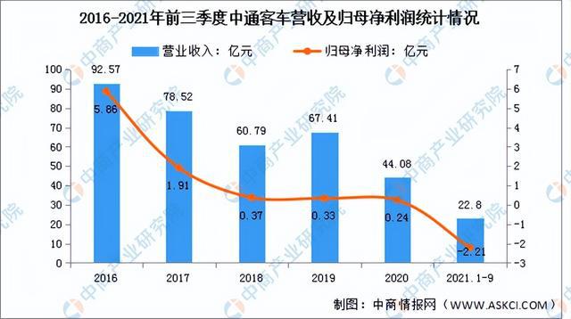 全球氢内燃汽车品牌排行及市场前景分析