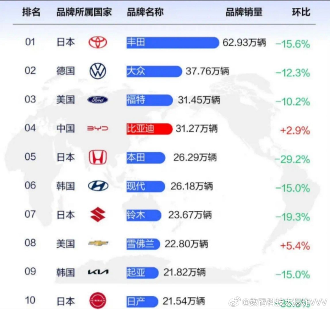 汽车品牌销售热度排行