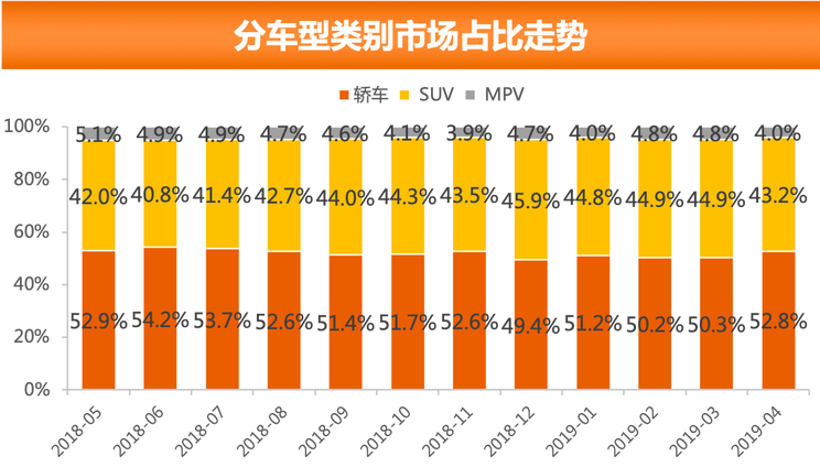 全球汽车品牌销量走势分析