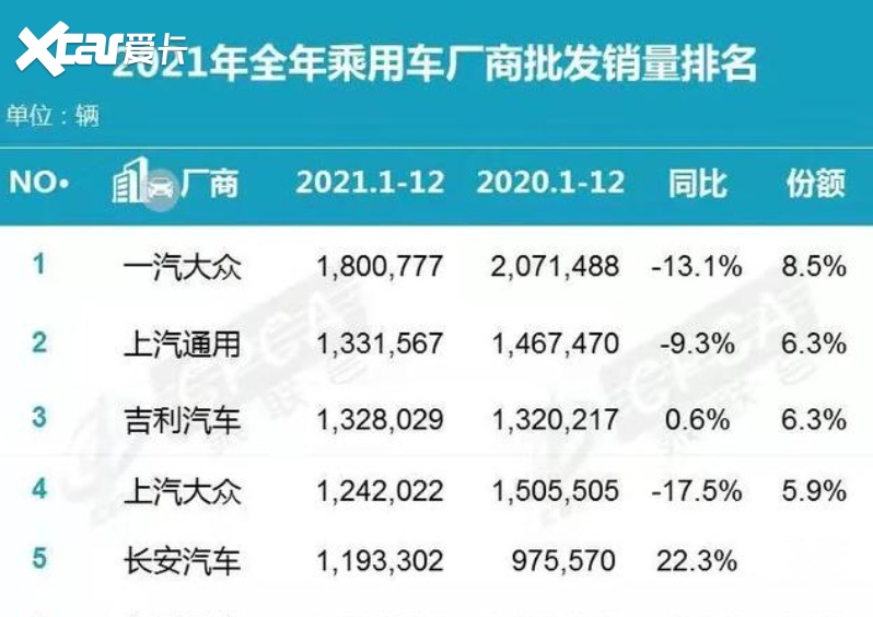 上半年汽车品牌，竞争、创新与变革