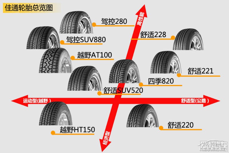 汽车品牌轮胎分类图表