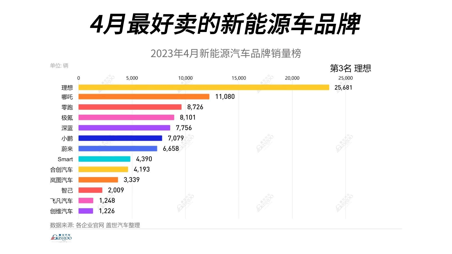 目前最好能源汽车品牌