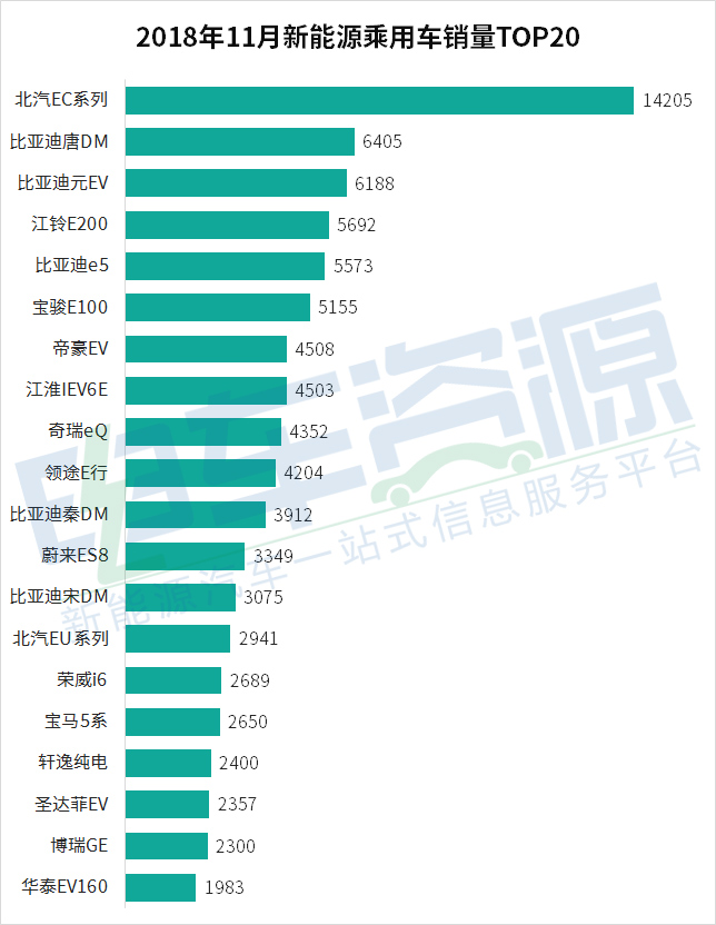 畅销新能源汽车品牌