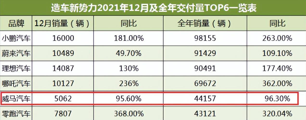 近年来倒闭的汽车品牌名单