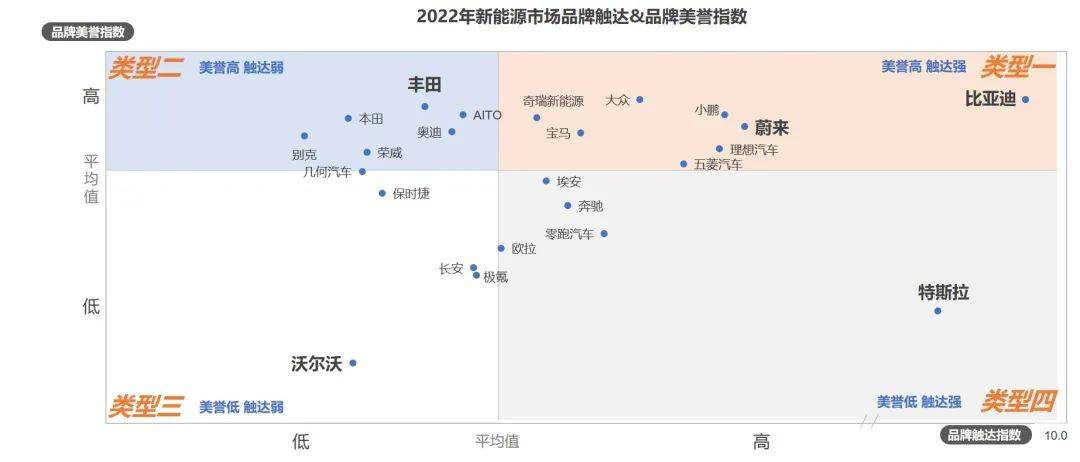 汽车品牌定位成功案例，以特斯拉为例解析品牌定位策略的创新与实践