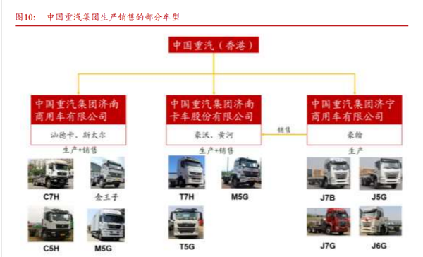 国产最重运输汽车品牌——承载中国力量的脊梁