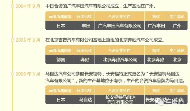 黄了的合资汽车品牌，故事、原因与影响