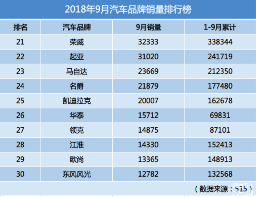 汽车品牌销量排行趋势