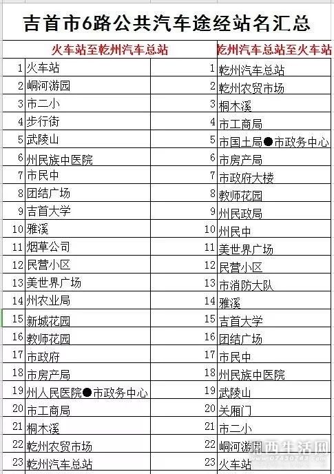 吉首市的汽车品牌现状与展望