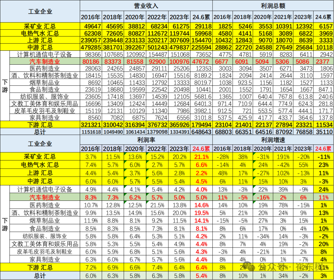 中国汽车品牌利润榜，揭秘中国汽车行业盈利真相