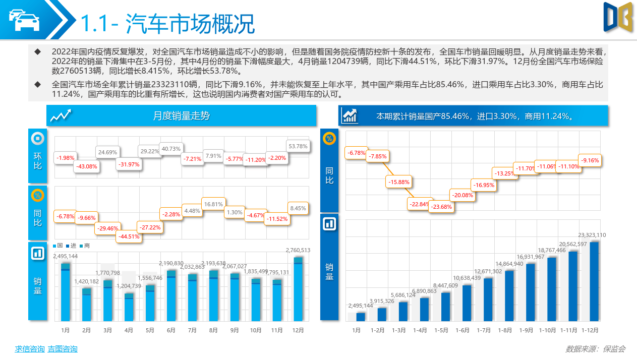 2022年豪华汽车市场分析报告