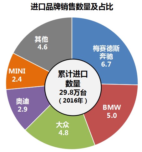 汽车销售现状，揭秘哪些汽车品牌在全球范围内卖得最好