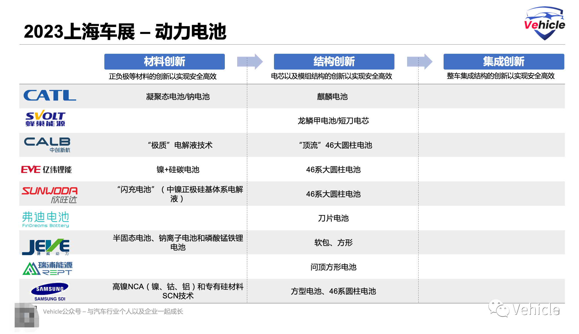 国产圆柱电池汽车品牌的崛起