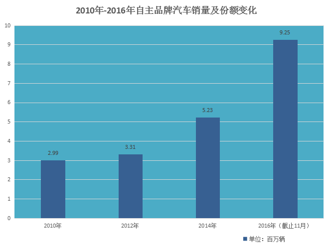 汽车品牌为何纷纷涉足皮带制造，探寻背后的原因与市场趋势