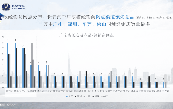 长安汽车品牌营销策略与销售技巧解析