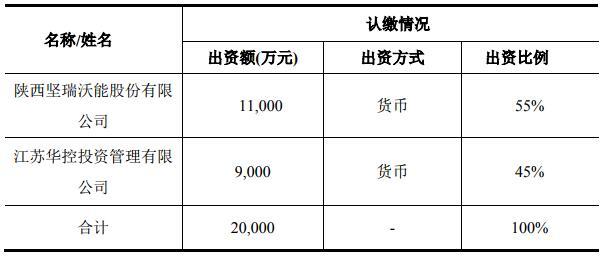 江苏合资汽车品牌大全