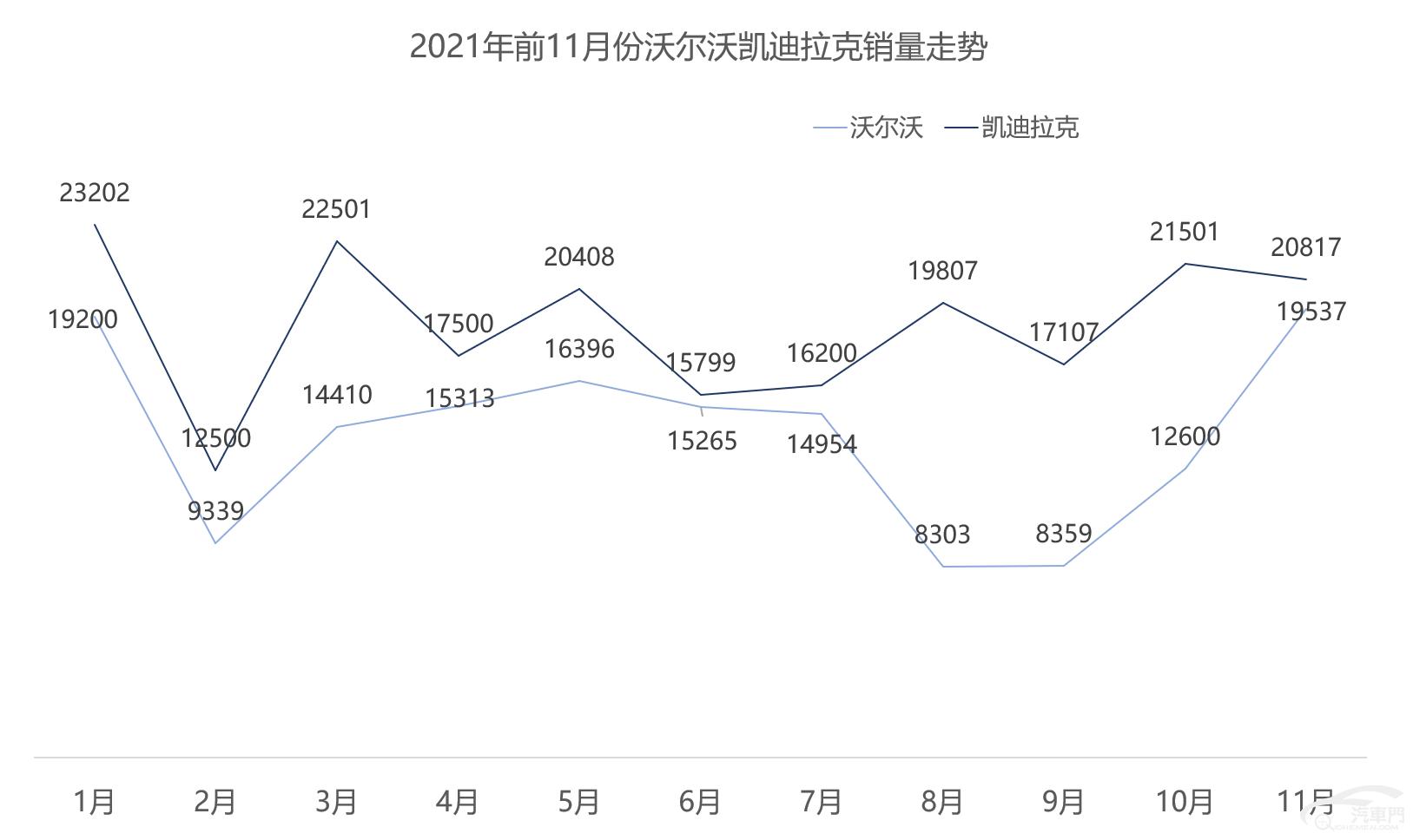 我国汽车品牌数量的增长与市场竞争