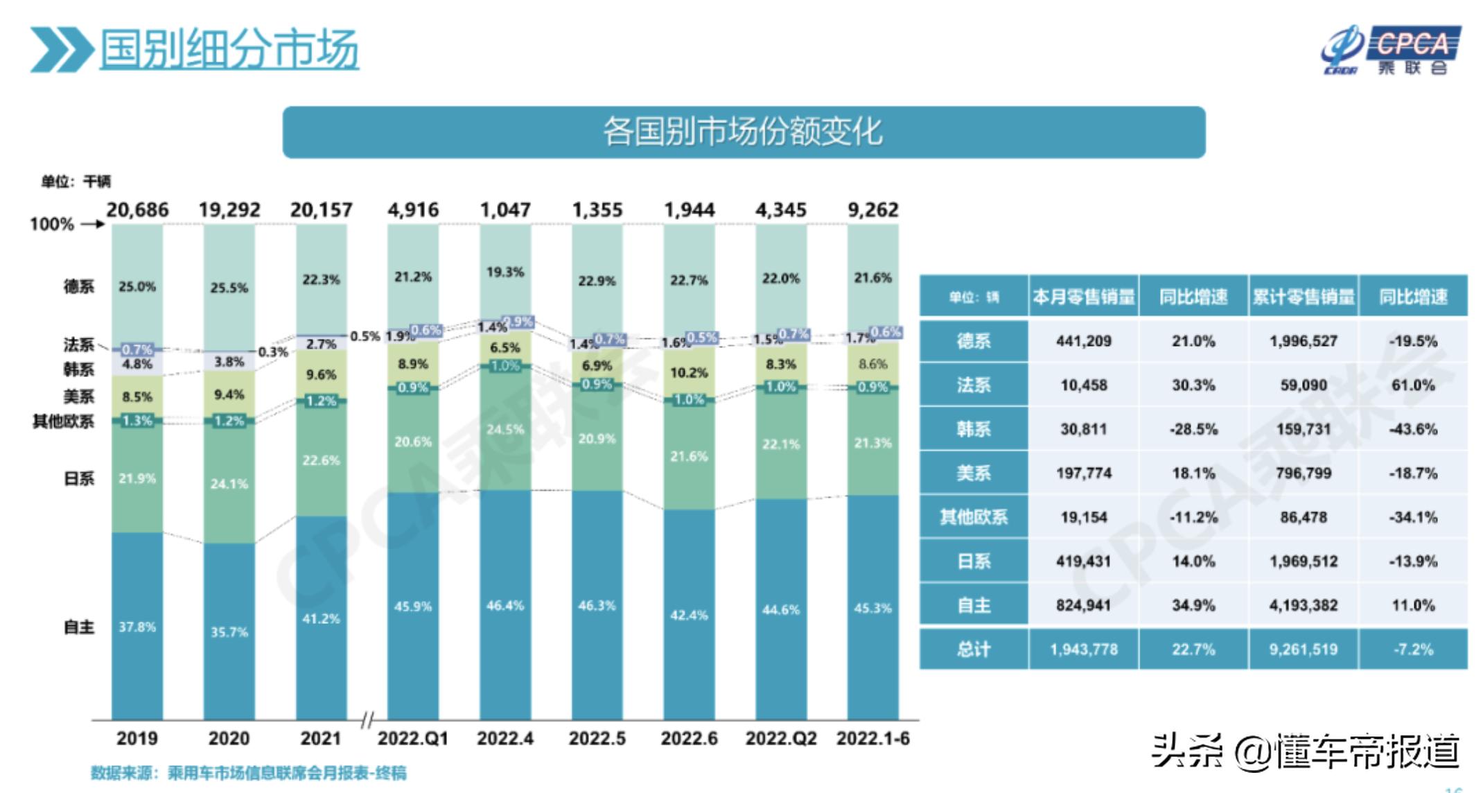 我国汽车品牌数量的增长与市场竞争