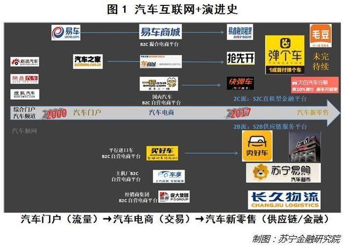 直营模式，汽车行业的快车道