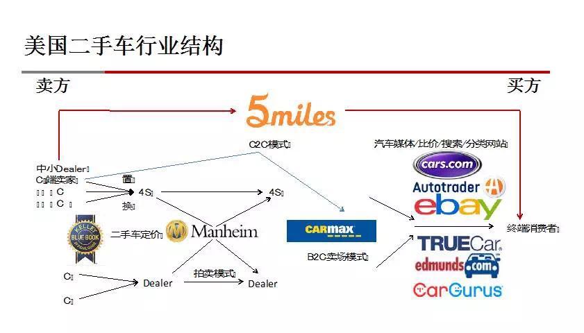 美国个人制造汽车品牌的探索与启示