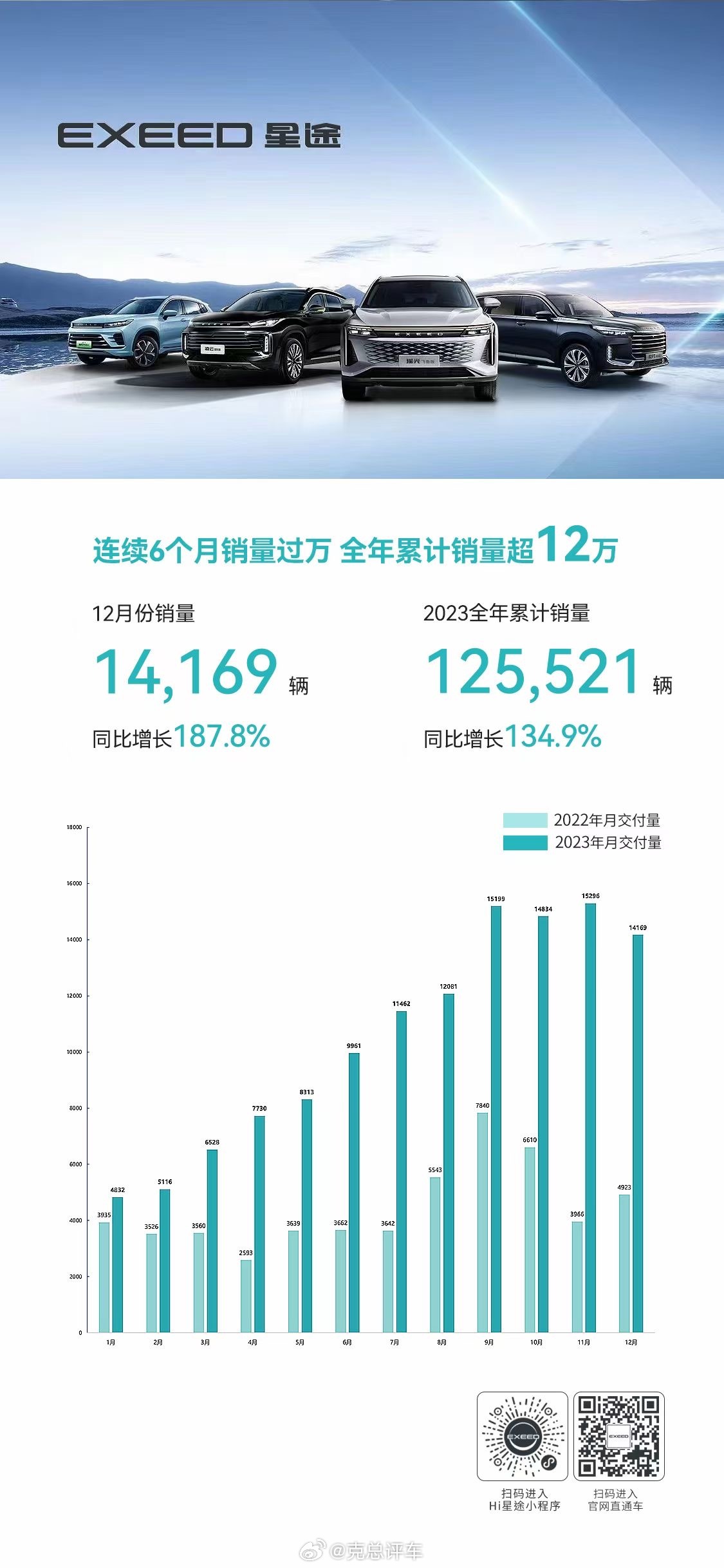 星途汽车品牌市值