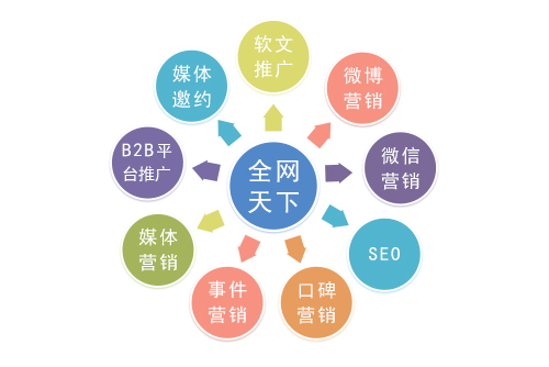 汽车品牌口碑营销策略的研究与探讨