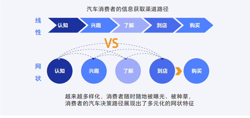 汽车品牌口碑营销策略的研究与探讨