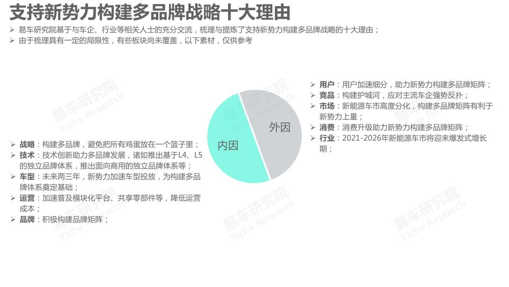 汽车品牌口碑营销策略的研究与探讨